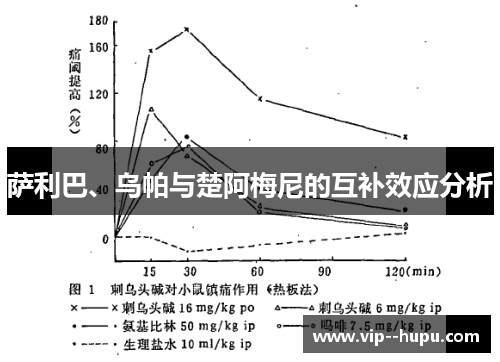 萨利巴、乌帕与楚阿梅尼的互补效应分析