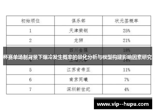 杯赛单场制背景下爆冷发生概率的量化分析与模型构建影响因素研究