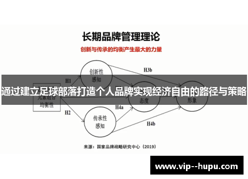 通过建立足球部落打造个人品牌实现经济自由的路径与策略