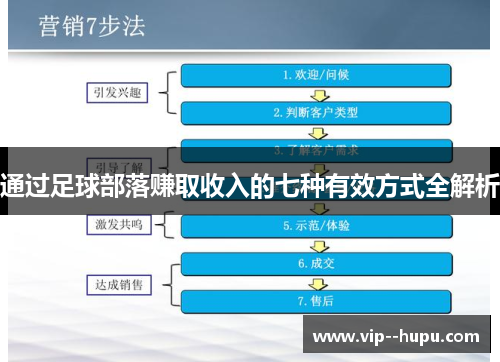 通过足球部落赚取收入的七种有效方式全解析