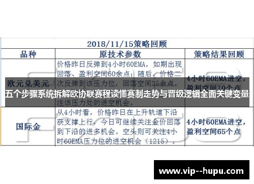 五个步骤系统拆解欧协联赛程读懂赛制走势与晋级逻辑全面关键变量