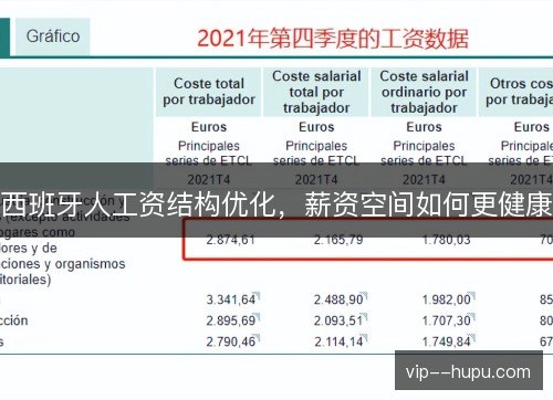 西班牙人工资结构优化，薪资空间如何更健康
